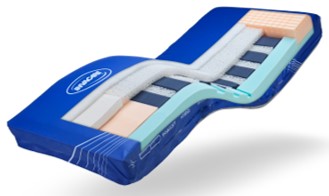 InvaSoft™ Hybrid-Matratze